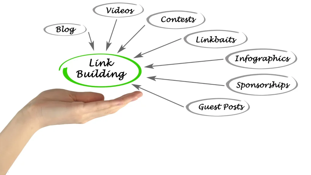 A hand displaying various link building strategies, including second-tier link building tactics like guest posts and sponsorships.
